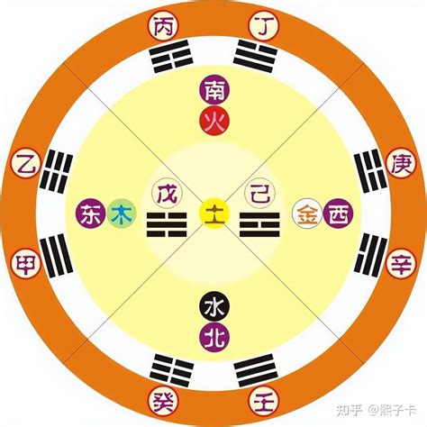 先天八卦数字|周易卦数及先天八卦数图解